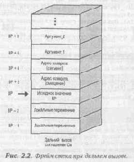Общий вид ассемблерной функции