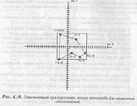 Основы контроля столкновений