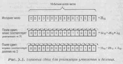 Рисование точки