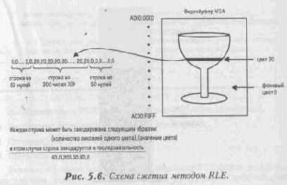 Графический формат PCX