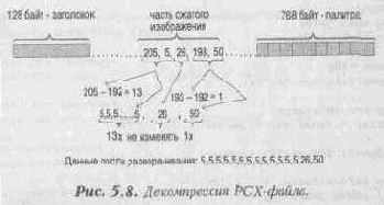 Графический формат PCX