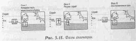 Спрайты
