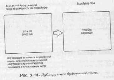 Дублирующее буферизирование