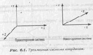 Что такое трехмерное пространство
