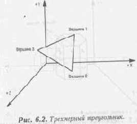 Точки, линии, многоугольники и объекты в трехмерном пространстве