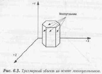 Точки, линии, многоугольники и объекты в трехмерном пространстве