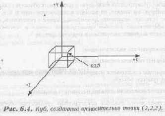 Точки, линии, многоугольники и объекты в трехмерном пространстве