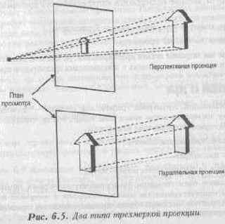 Проекции