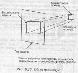 Объем просмотра