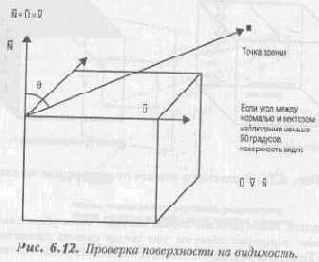 Удаление невидимых поверхностей