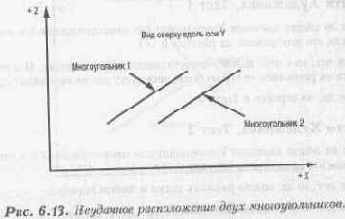 Алгоритм художника