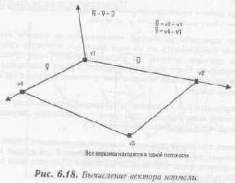 Использование уравнения плоскости для вершин многоугольника