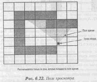 Отсечение лучей