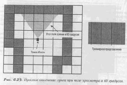 Отсечение лучей