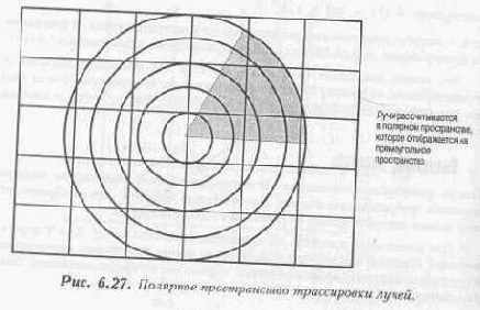 Уменьшение проекционных искажений
