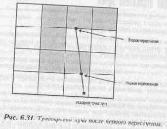 Отрисовка дверей и прозрачных областей
