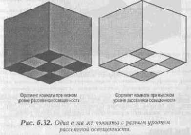 Рассеянное освещение
