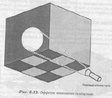 Локальное освещение