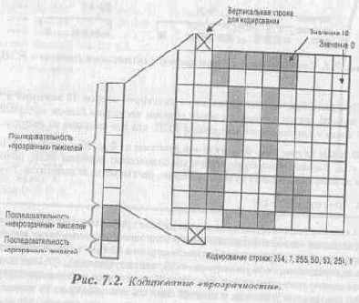 Кодирование прозрачности