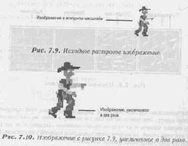 Масштабирование растровых изображений