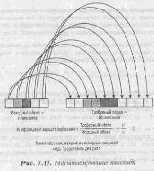Масштабирование растровых изображений
