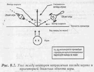 Удачный угол зрения на спрайты