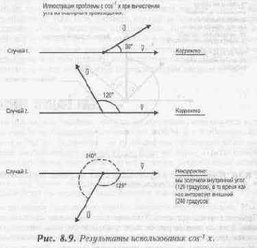 Удачный угол зрения на спрайты