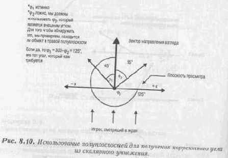 Удачный угол зрения на спрайты