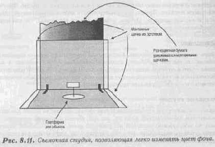Создание съемочного мини-павильона