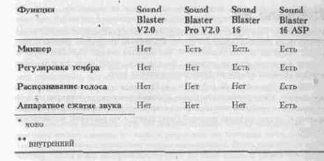      Sound Blaster