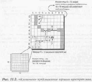 Структуры данных, используемые для представления игрового пространства