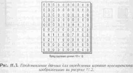 Структуры данных, используемые для представления игрового пространства