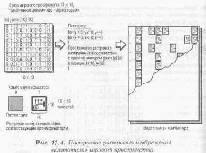 Структуры данных, используемые для представления игрового пространства