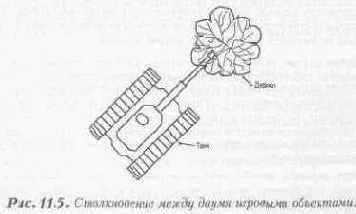 Когда объекты сталкиваются