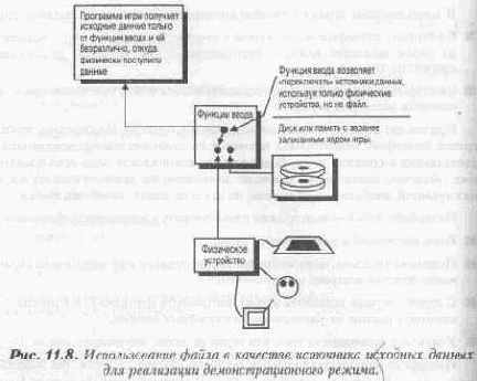 Демонстрационный режим