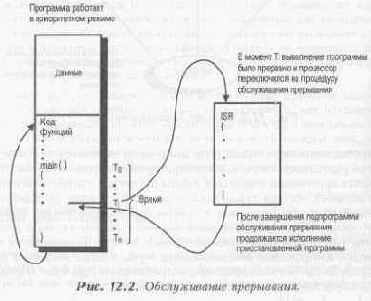 Что такое многозадачность?