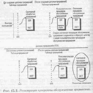 Установка обработчика прерывания