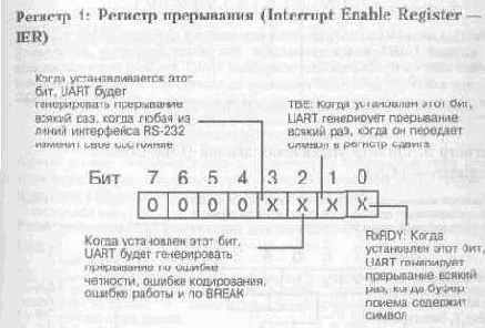    UART