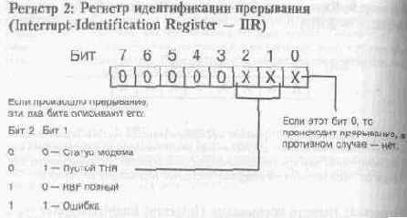    UART