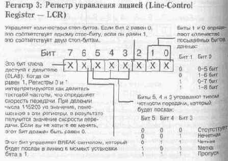    UART