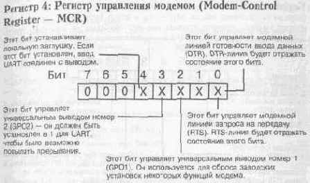    UART