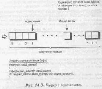 Вектор Номер Адресная функция