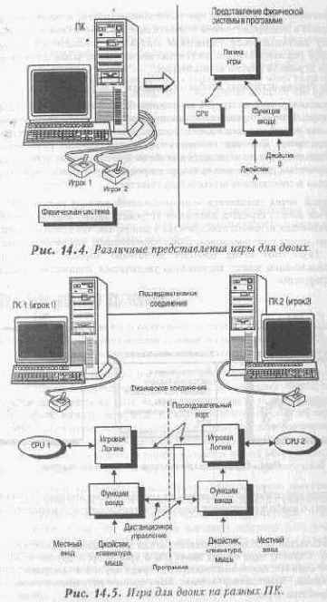 Стратегия игровых коммуникаций