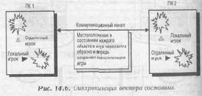 Стратегия игровых коммуникаций
