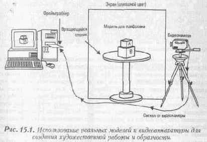 Производство кинофильма