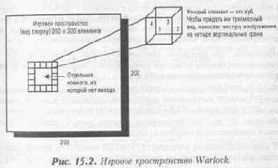 Редактор поля WarEdit