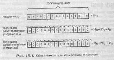 ТЕХНИКА ОПТИМИЗАЦИИ