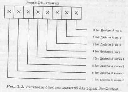 Кнопки джойстика