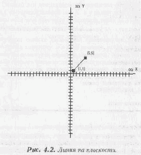 Линии
