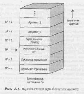 Общий вид ассемблерной функции